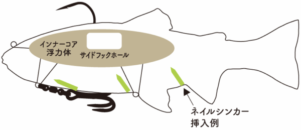 Lazy Swimmer 9'' – Image 2